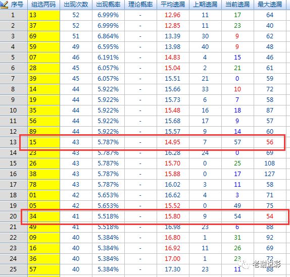 3D试机号分析汇总，专家预测与深度解读