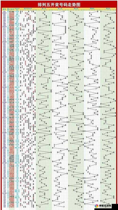 排列5走势图带坐标连线图，新浪财经的数字盛宴