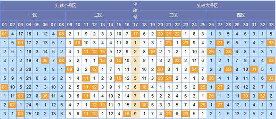 探索双色球尾数跨度走势图，揭秘数字背后的奥秘