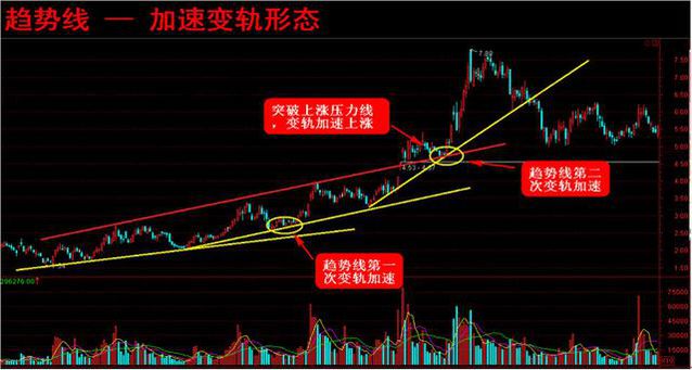 探索体彩排列三的奥秘，带连线走势图解析