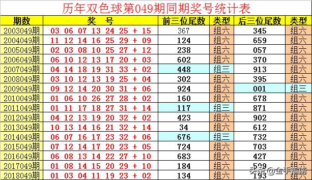 24年134期双色球，梦想与幸运的碰撞