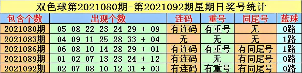 探索双色球2021080期的神秘与惊喜