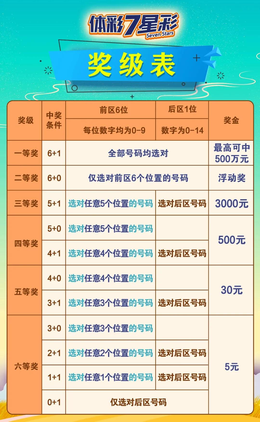 七星彩号码大全查询，解锁幸运密码的秘密