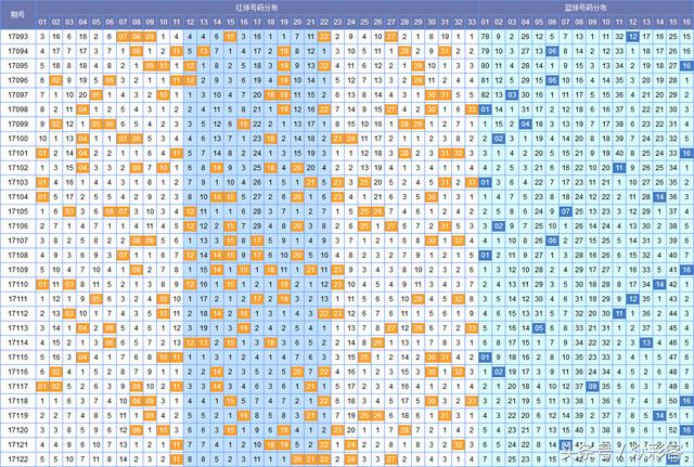 蓝号选号表，理性与幸运的智慧之选