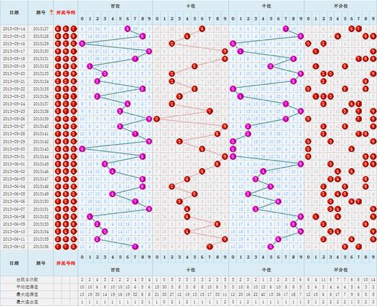 3D和尾走势图振幅，揭秘彩票分析的另一面