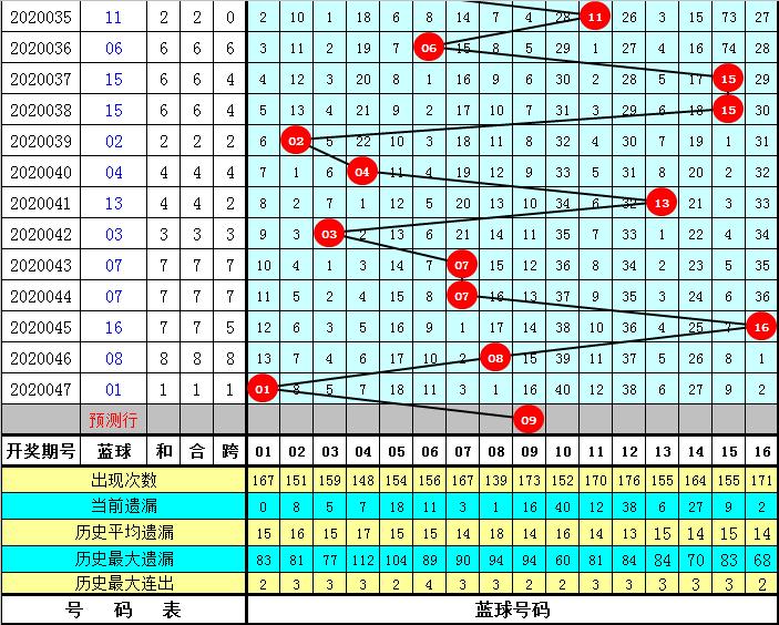 双色球2020048期，揭秘数字背后的幸运与智慧