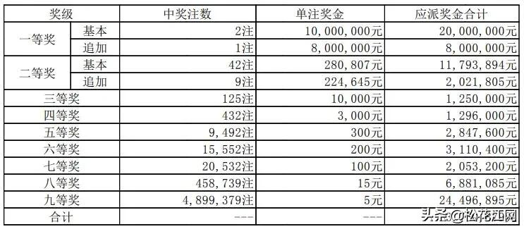 今日3D排列三开奖结果揭晓，探索数字背后的奇妙世界