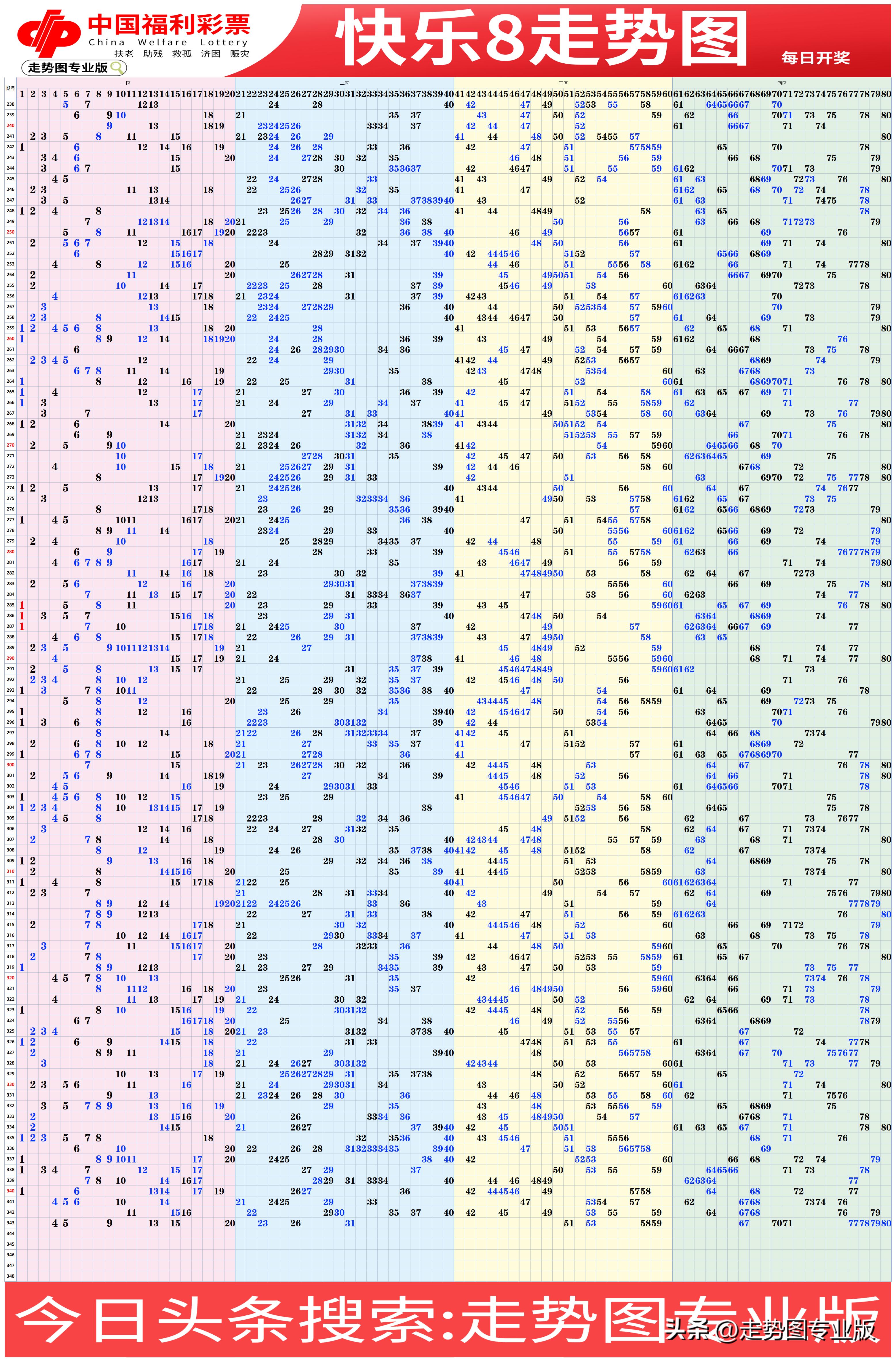 探索中国彩票走势，一张图表看透未来