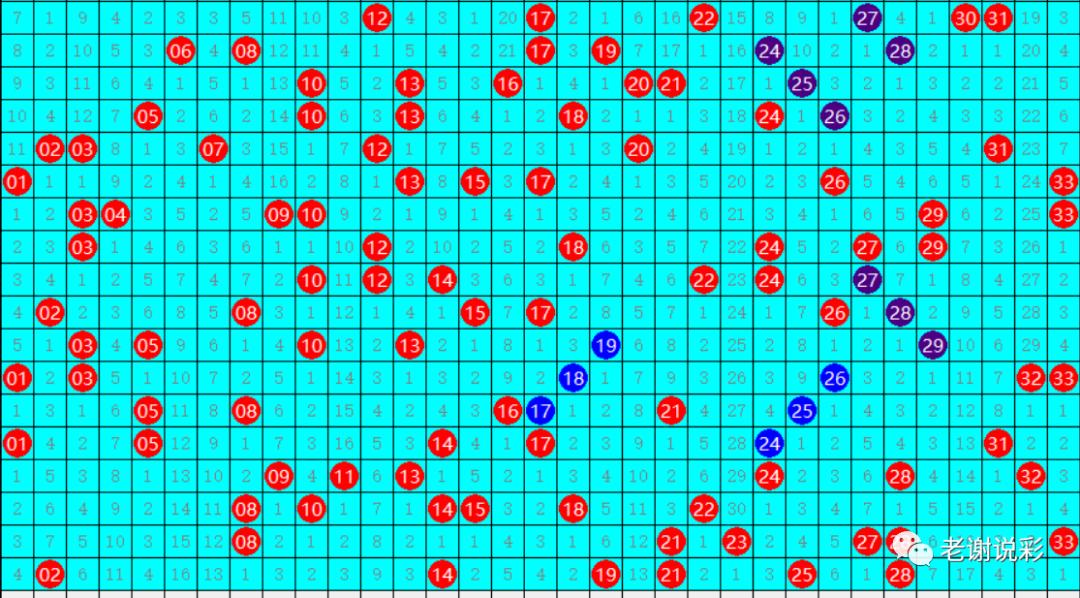 最新双色球开奖号码结果查询，揭秘幸运数字的奥秘