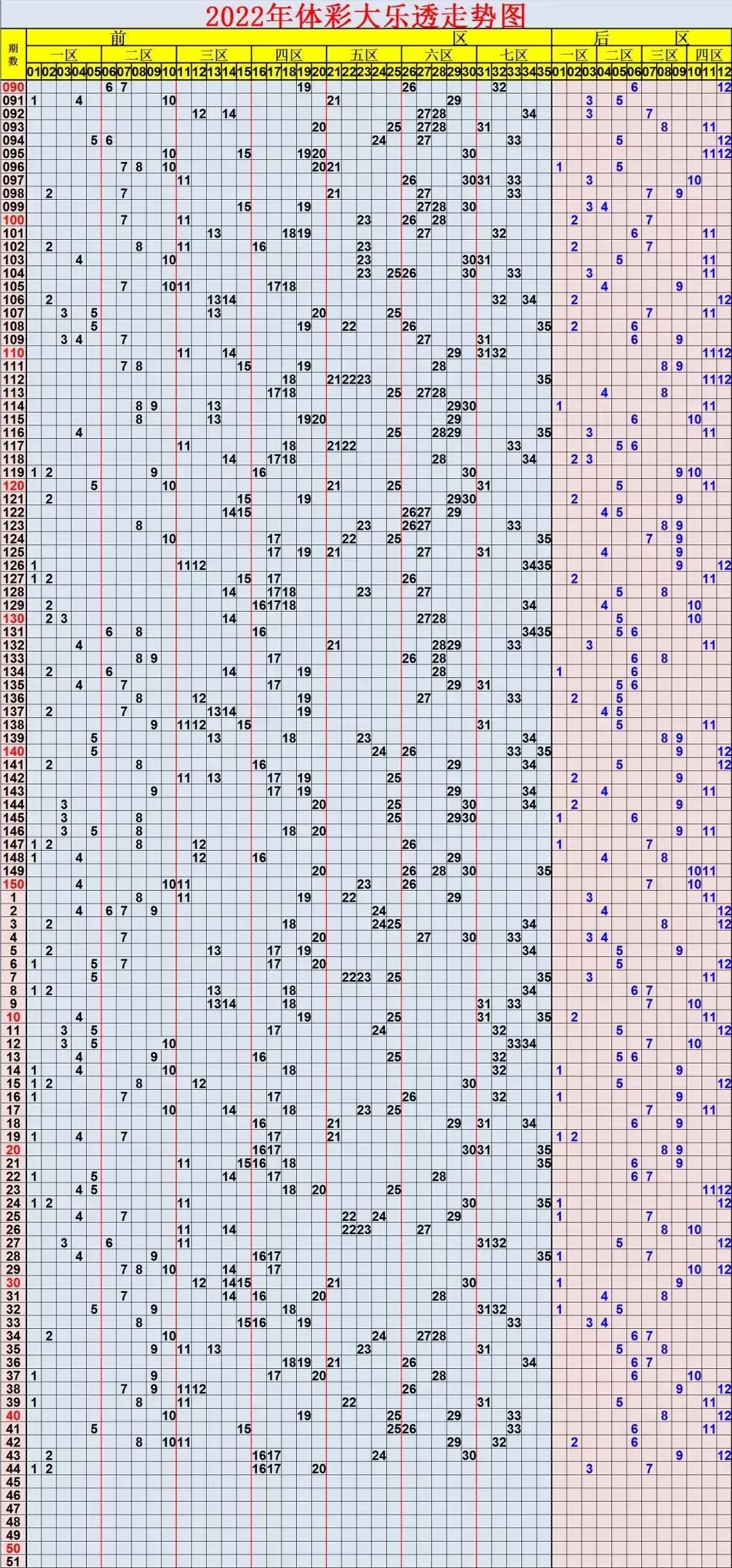 大乐透基本走势图，揭秘新浪体彩的数字奥秘