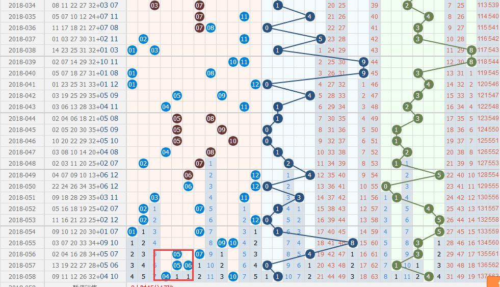 15选5走势图专业版新浪，揭秘数字彩票的奥秘