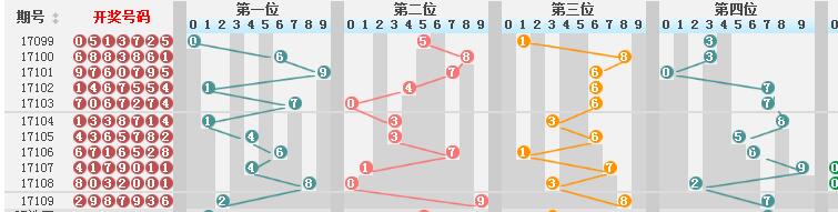 今日体彩七位数开奖走势深度解析，数字背后的奥秘与趋势