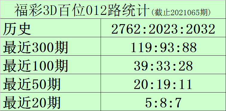 探索3D彩票的奥秘，揭秘开机号、试机号与开机期