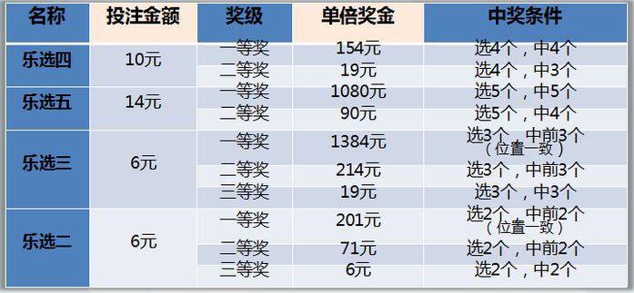 河南22选5，揭秘晚上开奖时间与精彩玩法