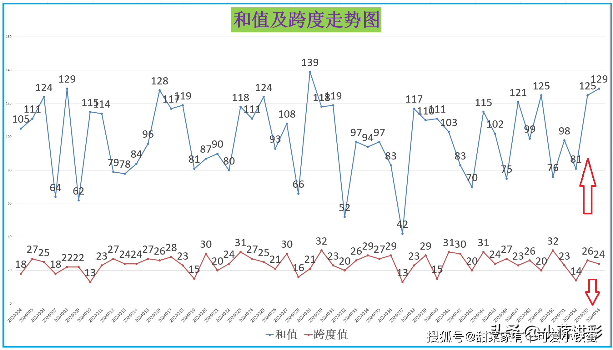 跨度与值速查表图片，提升数据分析效率的利器