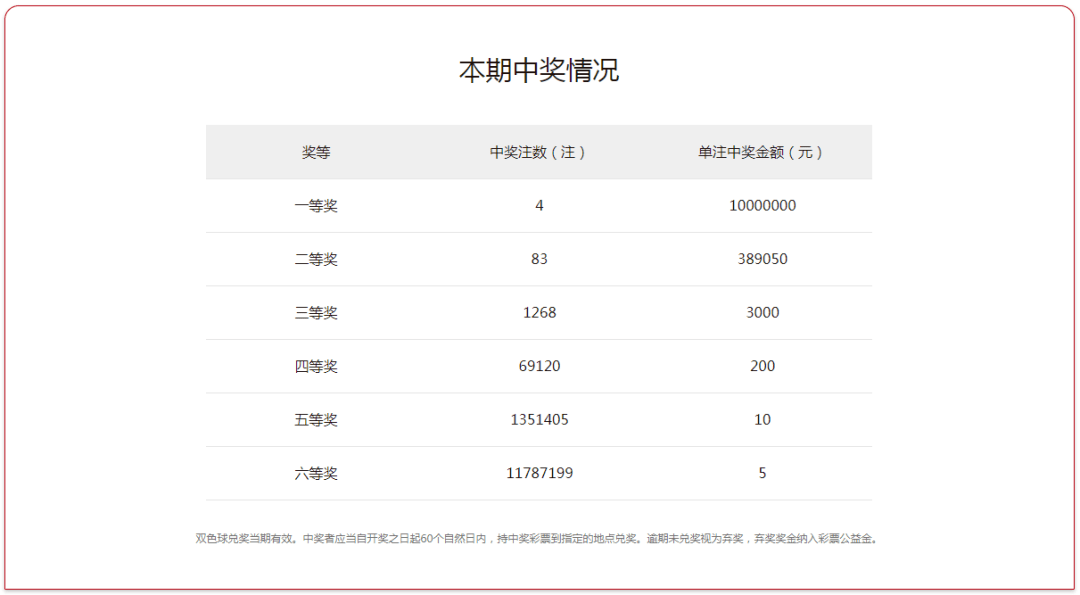 双色球2022133期，揭秘奖池现状与彩民期待