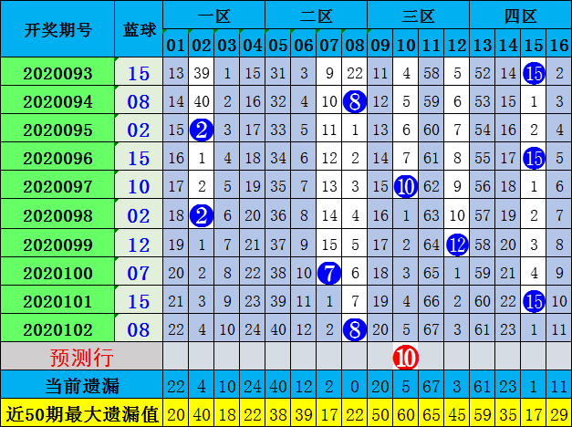 揭秘双色球11月14号开奖号码，幸运背后的数字奥秘