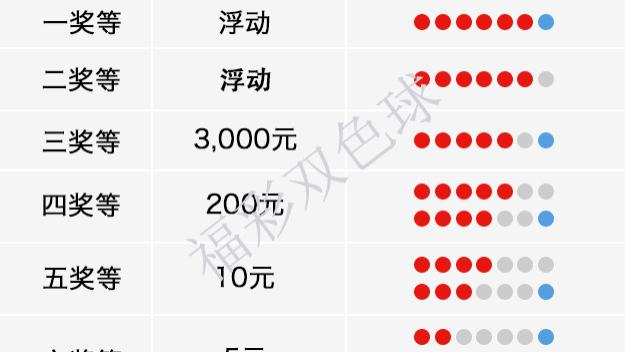 探索大乐透中奖奇迹，中奖金额图表揭秘