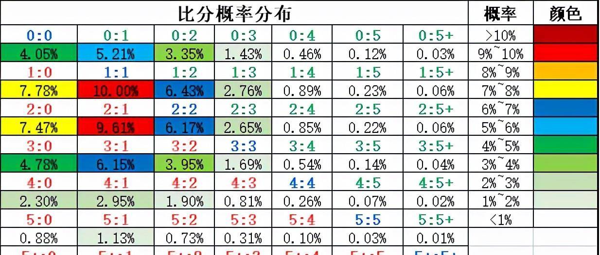 今日竞彩足球比赛的比分预测，深度分析与精准预测