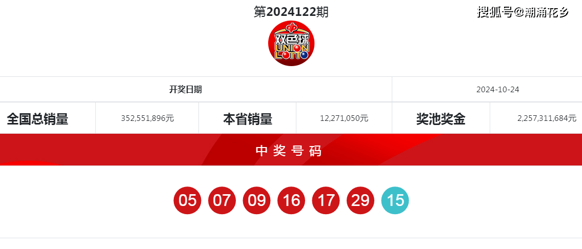 202349期双色球开奖结果揭晓，梦想与幸运的碰撞