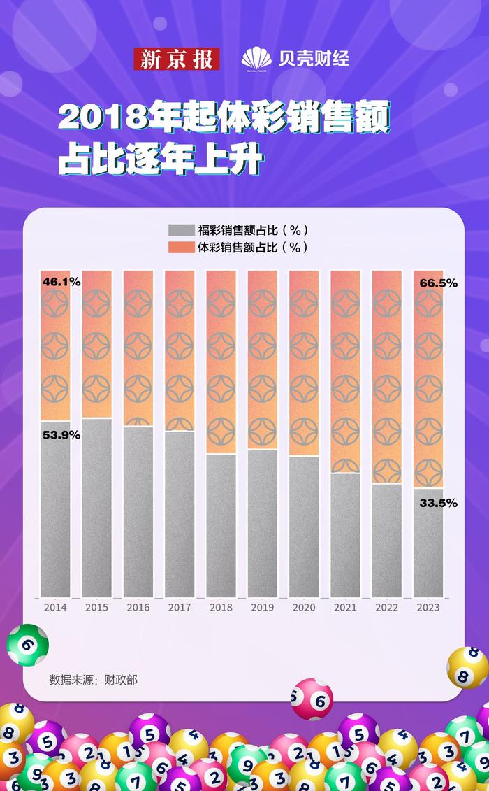 化学添加剂 第203页