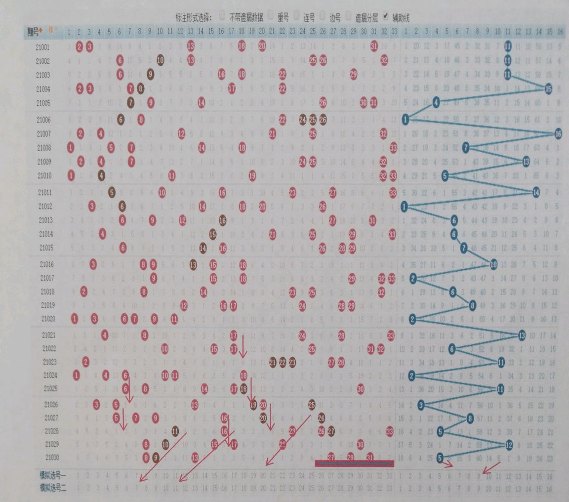 探索双色球，基本走势与300期连线的奥秘
