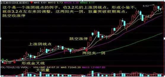 排列三近500期综合走势图分析，探寻数字背后的规律与策略