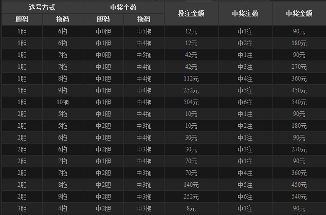 华东15选5，揭秘最新开奖结果与玩彩技巧