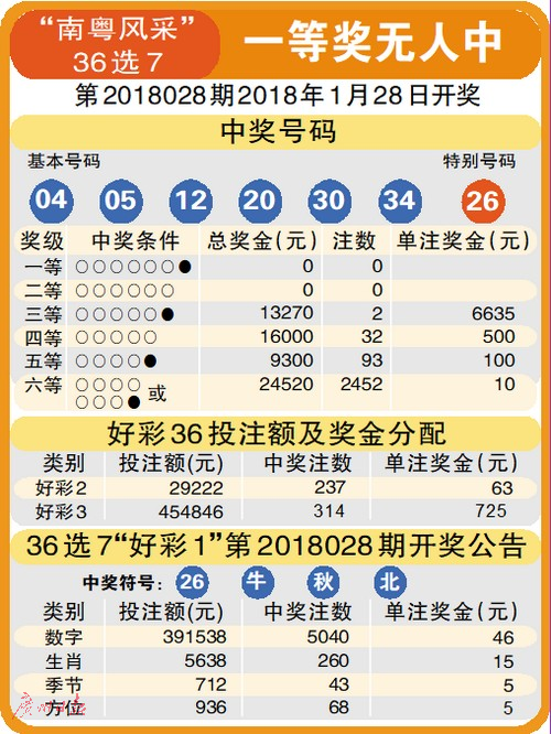 十一选五江苏一定牛走势图，揭秘彩票背后的数字奥秘