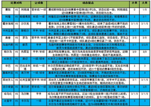 足球计算器，让球胜平负的智慧决策工具