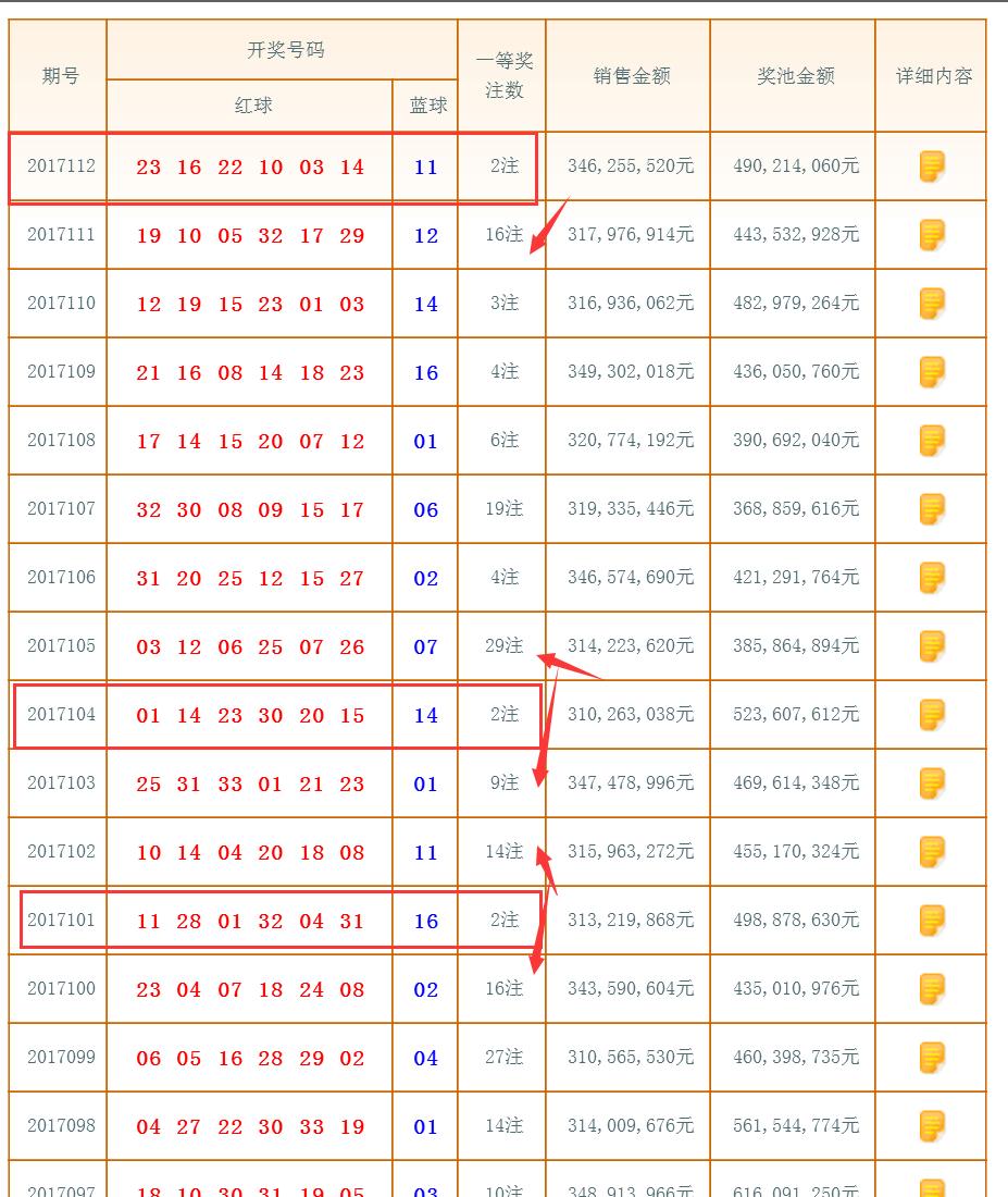 精选一注，深度解析双色球下期预测策略