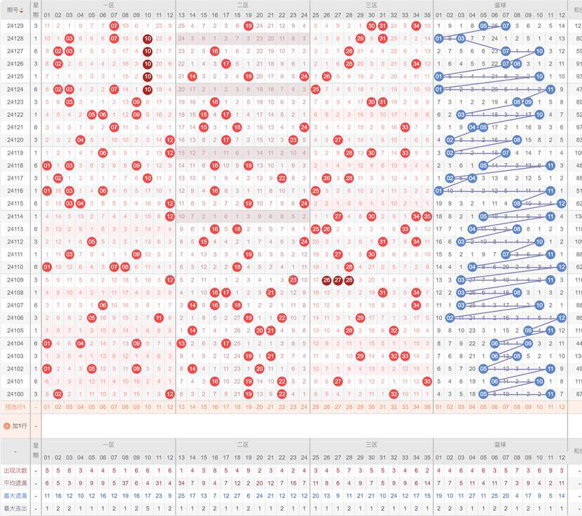 探索大乐透走势，连线图助你精准选号