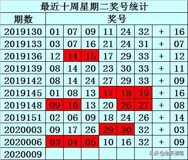 2020009期双色球开奖结果揭晓，梦想与幸运的碰撞