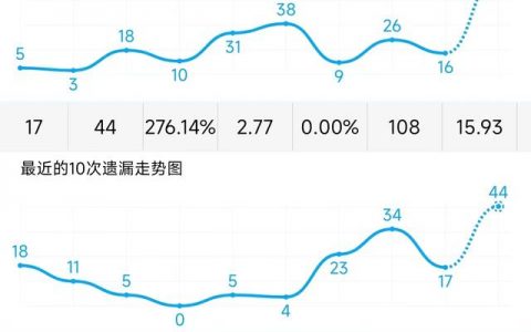 3D走势图带连线App，解锁数据可视化新体验