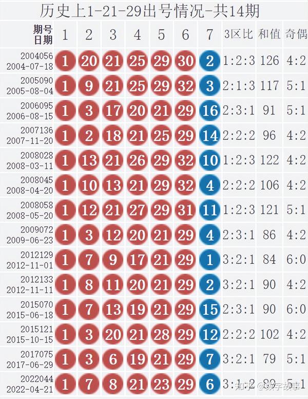 2021年双色球2021020期开奖结果揭晓，幸运数字引领新春好运