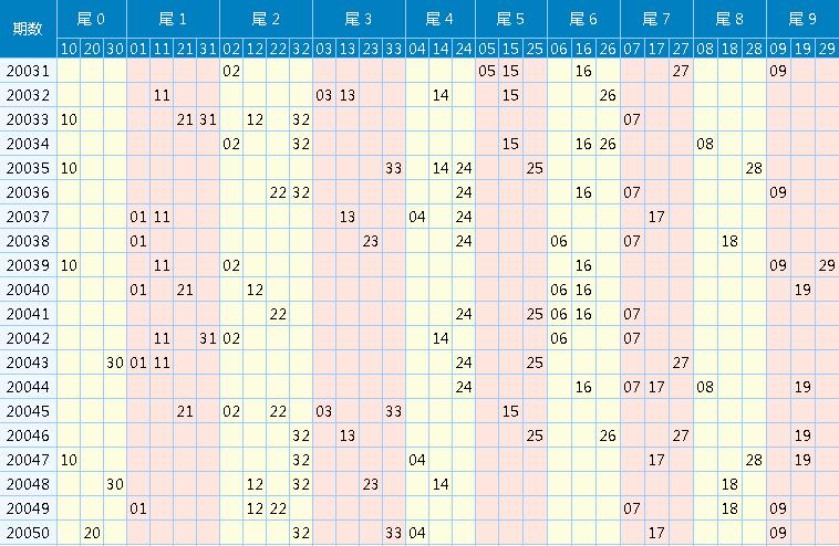 探索双色球500期走势图，揭秘数字背后的秘密