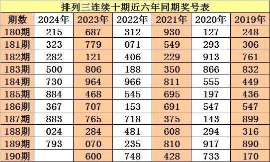 3D胆码专家预测，揭秘数字彩票的奥秘