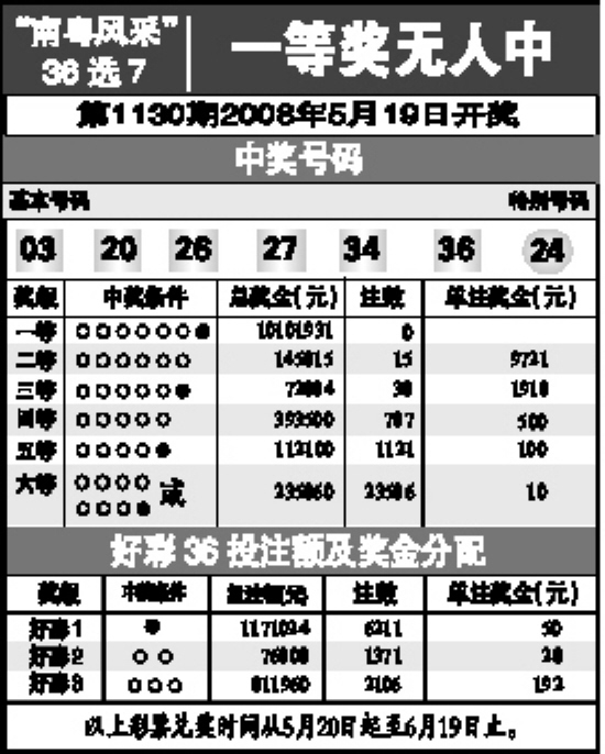 福建体彩36选7，揭秘走势图与开奖背后的奥秘