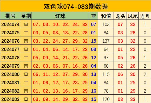 探索双色球和值基本走势图，揭秘彩票背后的数字奥秘