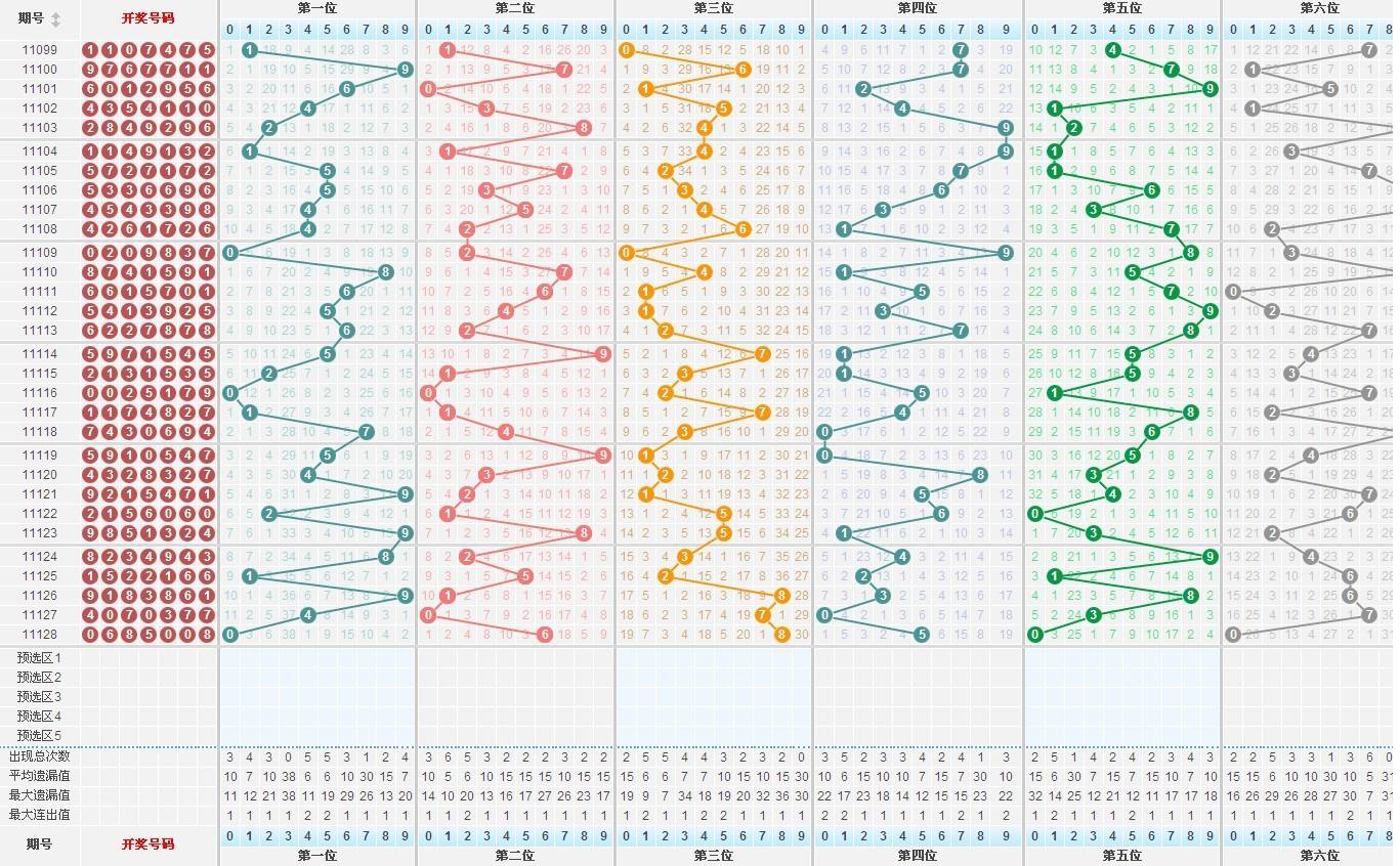 探索数字的奥秘，最全彩票走势图解析