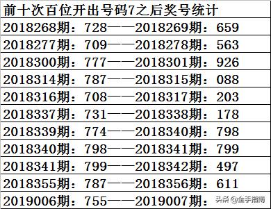 探索彩票奥秘，开奖号与试机号走势图表的深度解析