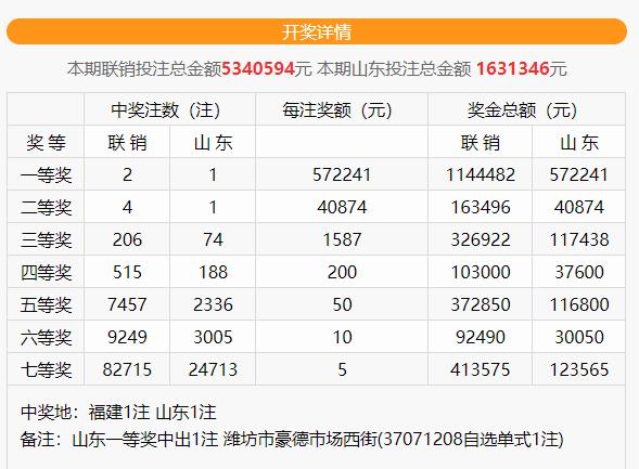 双色球昨夜星光璀璨，全国一等奖分布揭秘