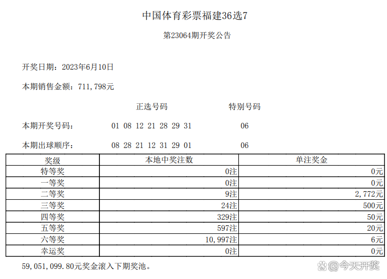 福建体彩36选7，探索基本走势图中的奥秘