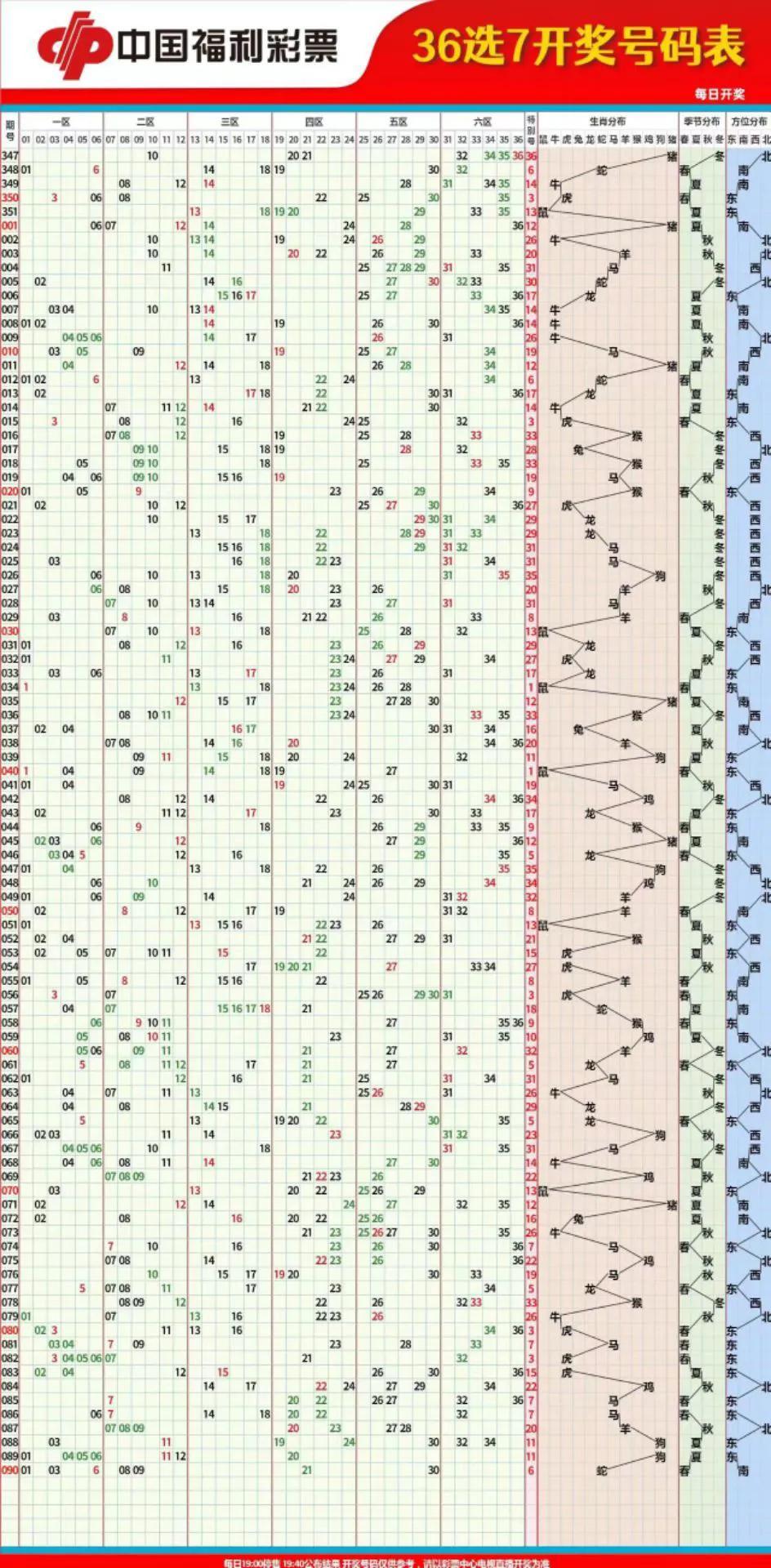 探索双色球走势图，新浪福彩的数字奥秘