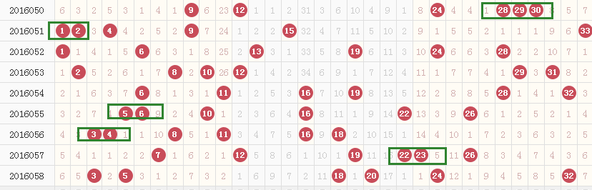 天天盈球双色球，解锁最新基本走势图，洞悉中奖奥秘