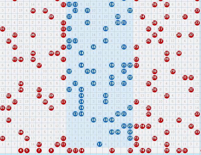 今日双色球号码推荐，科学选号，乐在其中