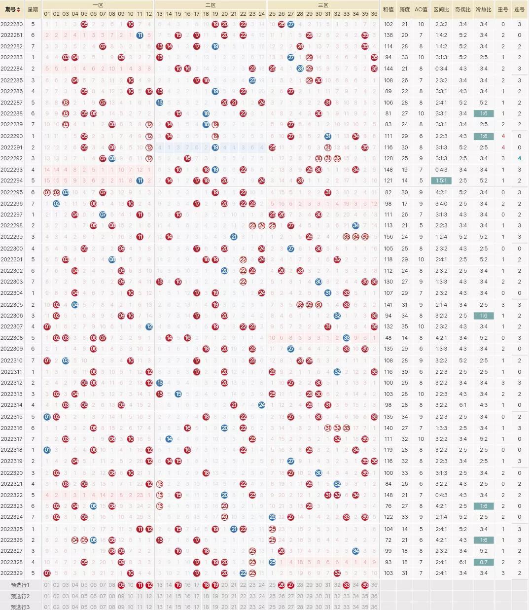 福彩十五选五基本走势图，揭秘数字背后的奥秘