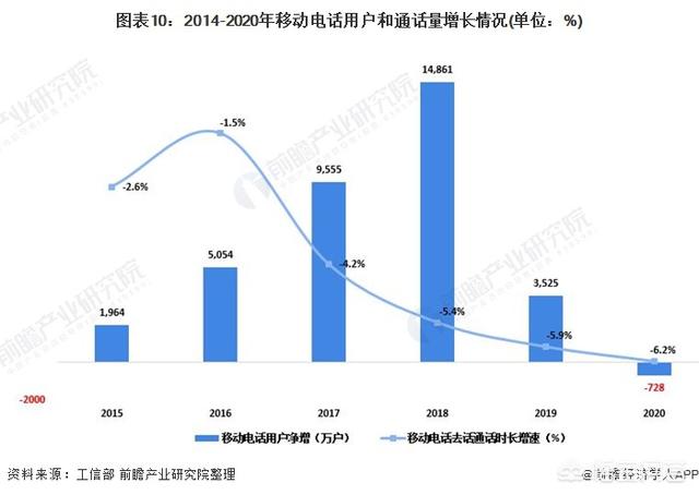 2021年3D走势图，深度解析与未来展望