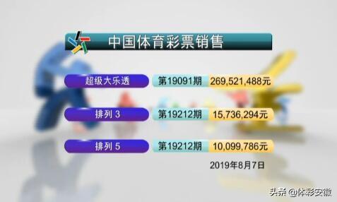 今天排列五开奖号码直播2085期