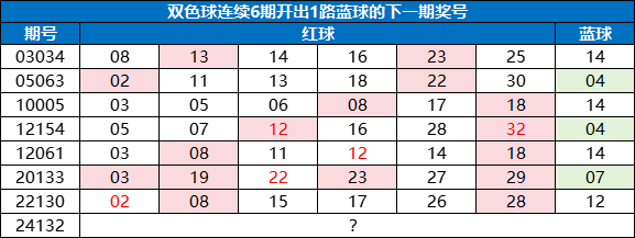 探索双色球2016078期的神秘与奇迹